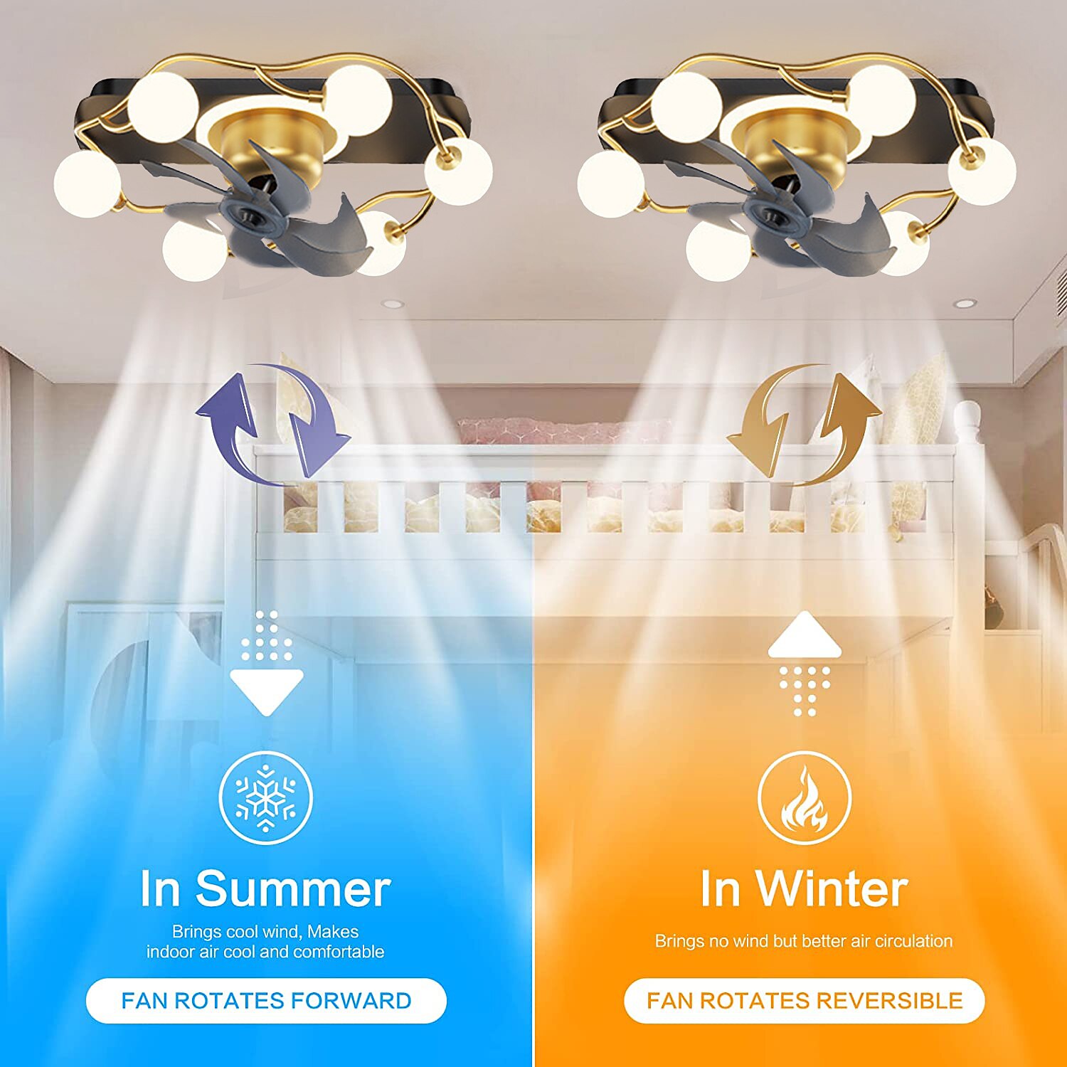 Deckenventilator mit Licht ca& Fernbedienung 52cm 3-Licht dimmbar 6 Windgeschwindigkeiten moderner Deckenventilator für Schlafzimmer, Wohnzimmer, kleines Zimmer 110-240V 2025 - $331.09 –P4