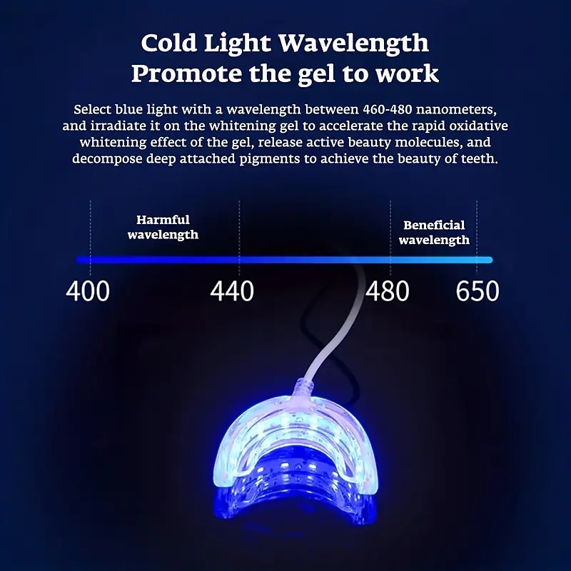 1PCS 4 In1 Tanden Bleken 24 Lichten Timed Slimme LED Draagbare USB Oplaadbare Blauw Licht Mondverzorging Bleek Tanden Bleken Valentijnsdag Cadeau 2026 - $23.99 –P8