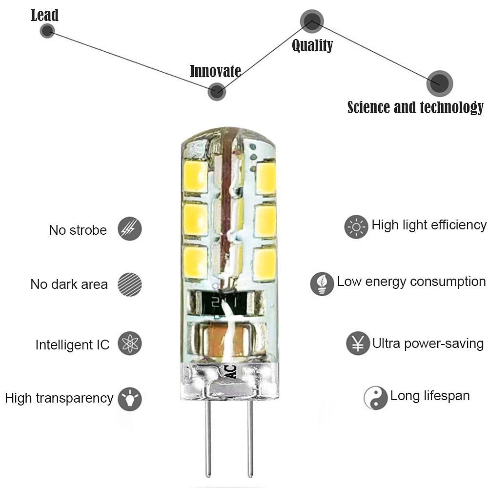 10pcs G4 Bi-pin LED Light Bulb 3W 24LED SMD 2835 Equivalent Halogen Bulb 30W Warm white 3000K Daylight White 6000K 360° Beam Angle Flicker Free DC12V AC220V AC110V 2025 - $13.99 –P3