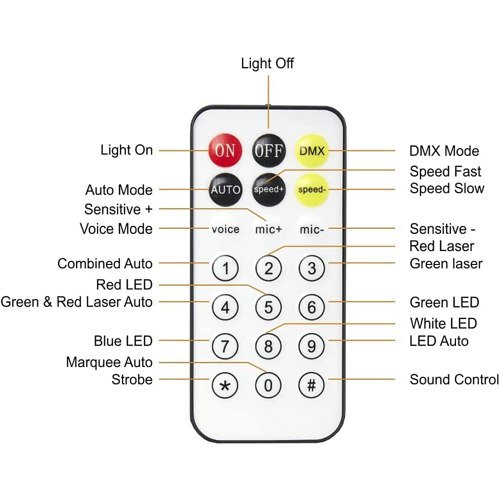 2025年 パーティーライト 屋内 DJ ステージ ディスコ ライト 4 in 1 RGBW ダービー ビーム レッド グリーン パターン ライト LED ストロボとダイナミック マーキー リモート & DMX コントロール ディスコ クラブ パーティー DJ ステージ照明に最適  コレクション – $230.39 –P6
