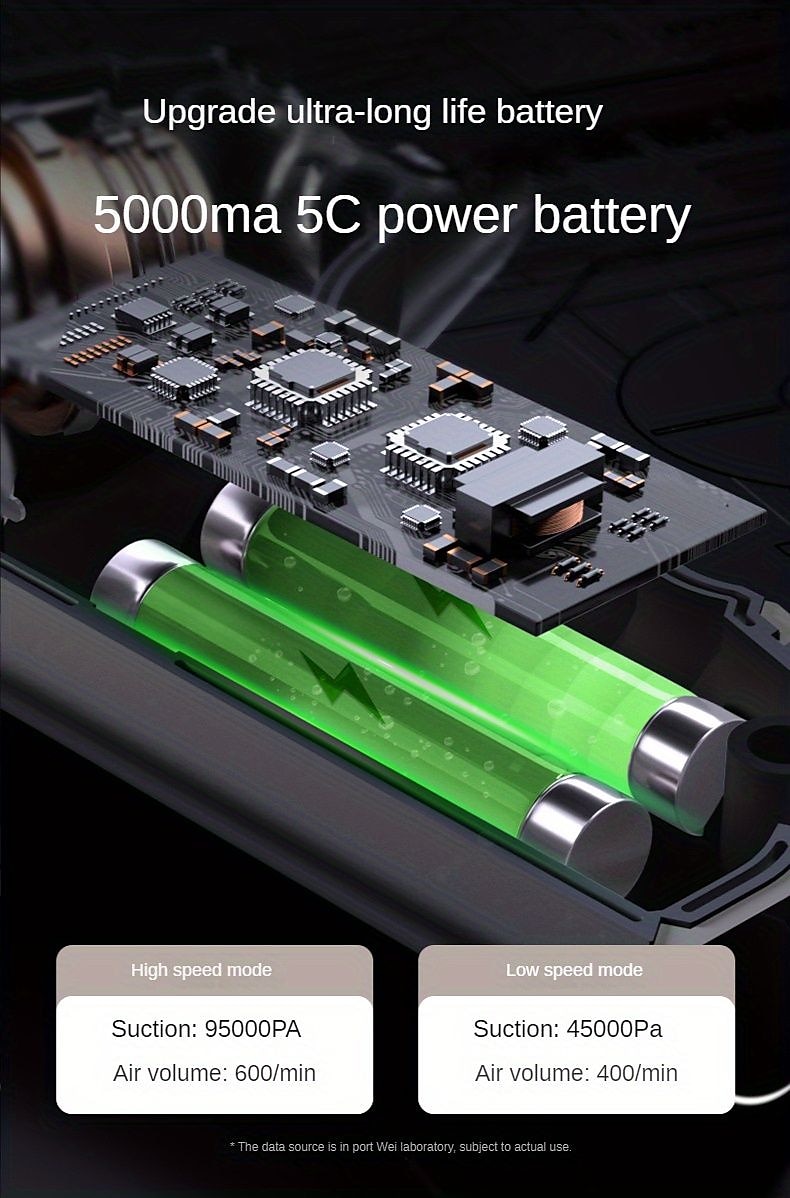 95000PA Cordless Portable Vacuum Cleaner For Car Mini Rechargeable Cleaning Tools Air Blower&Robot Vacuum 3In1 Carpet Cleaner 2023 - US $35.09 –P6