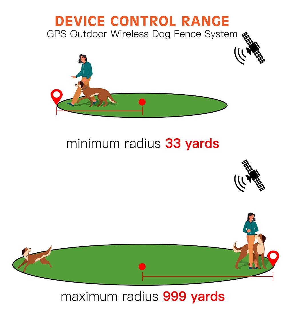 2025年 GPS ワイヤレス犬用フェンス 電動犬用フェンス ペット封じ込めシステム 範囲 33-999 ヤード 調整可能な警告強度 充電式 無害ですべての犬に適しています (2023 年の新モデル!)  コレクション – $143.99 –P11