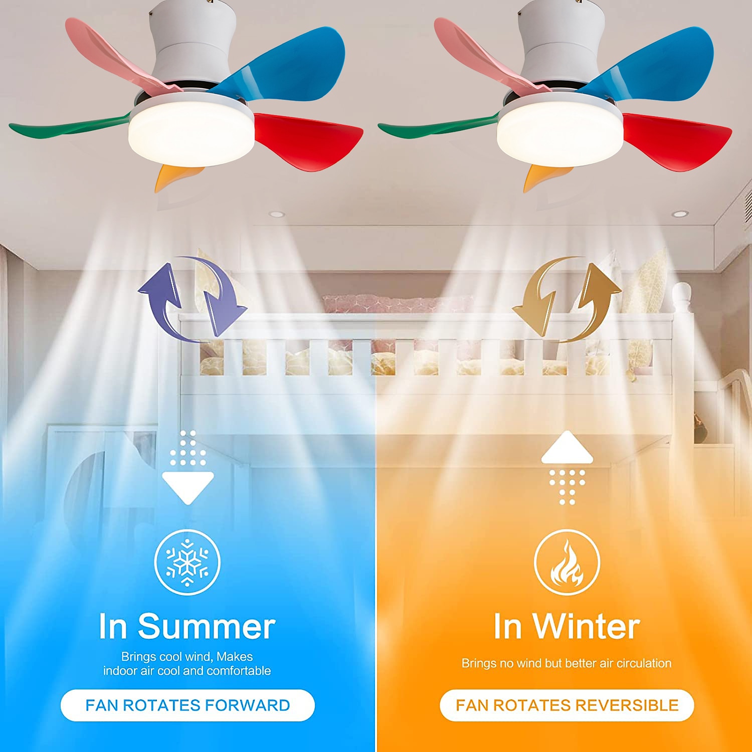 LED Ceiling Fans Dimmable with Remote Contral 82cm Flush Mount Ceiling Lamp Acrylic Lampshade Chandelier Bedroom Living Room 2025 - $359.89 –P6
