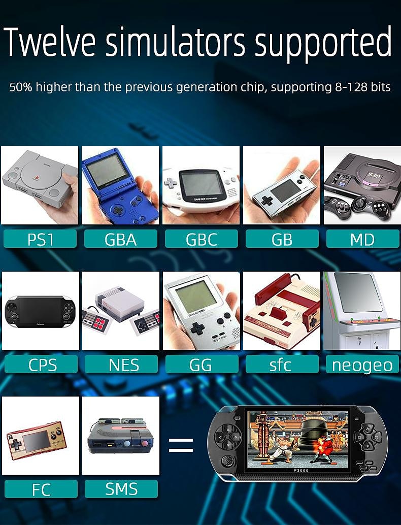 x6 versione di aggiornamento 4.3 pollici psp gioco portatile 8gb arcade nes nostalgico sup64 bit palmare lettore mp5 fabbrica del 2025 a $70.99 –P6