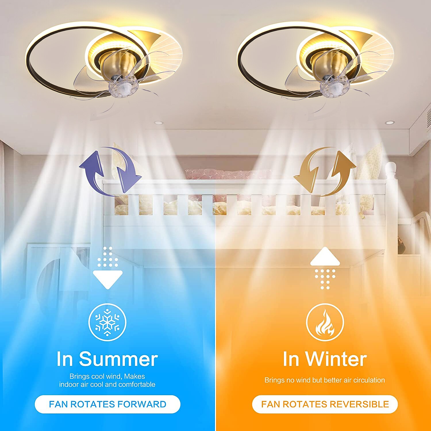 Deckenventilator mit Lichtern, 19,5 Zoll, dimmbare LED, 3 Farben, 6 Geschwindigkeiten, Timing, umkehrbare Flügel mit Fernbedienung, Ventilator-Kronleuchter für den Haushalt, flacher, bündig montierter 2025 - $359.89 –P10