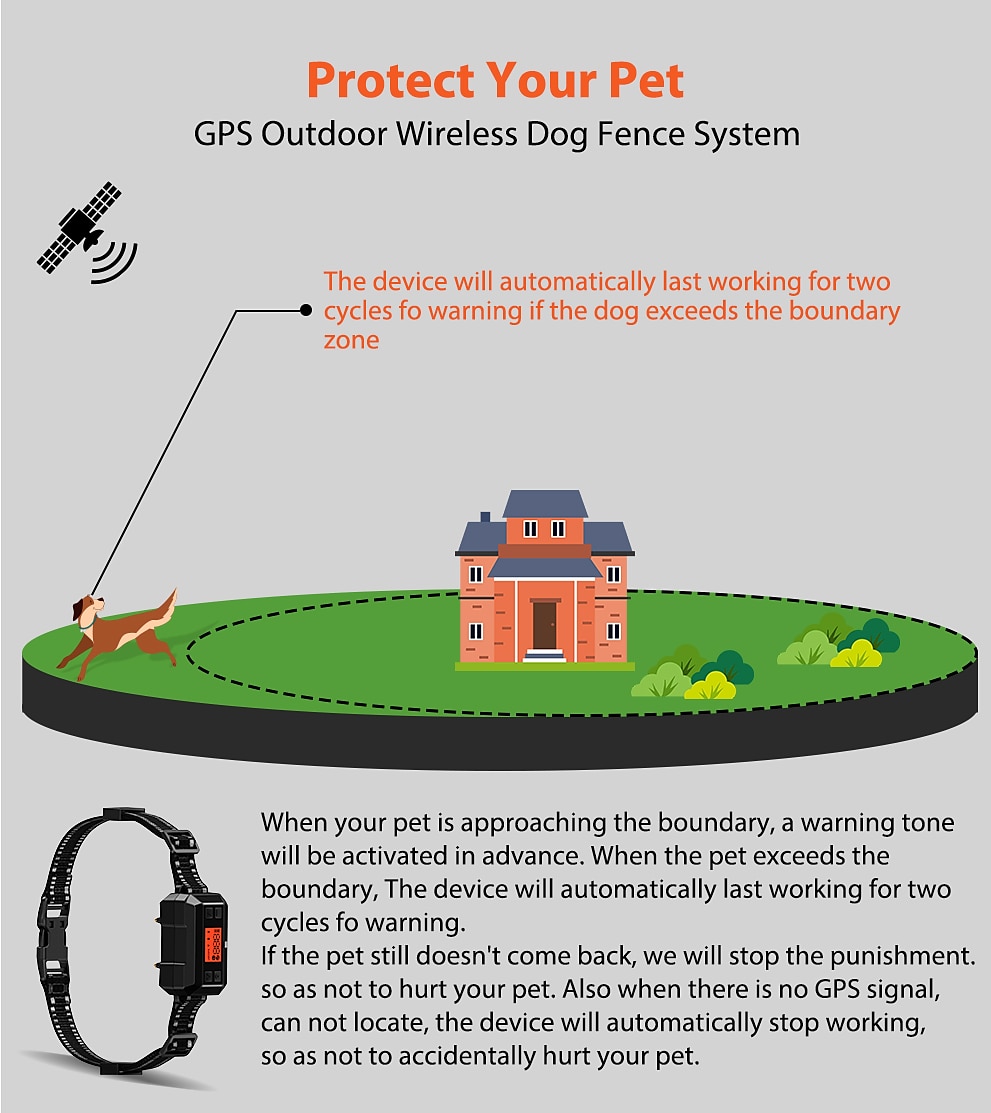 2025年 GPS ワイヤレス犬用フェンス 電動犬用フェンス ペット封じ込めシステム 範囲 33-999 ヤード 調整可能な警告強度 充電式 無害ですべての犬に適しています (2023 年の新モデル!)  コレクション – $143.99 –P9