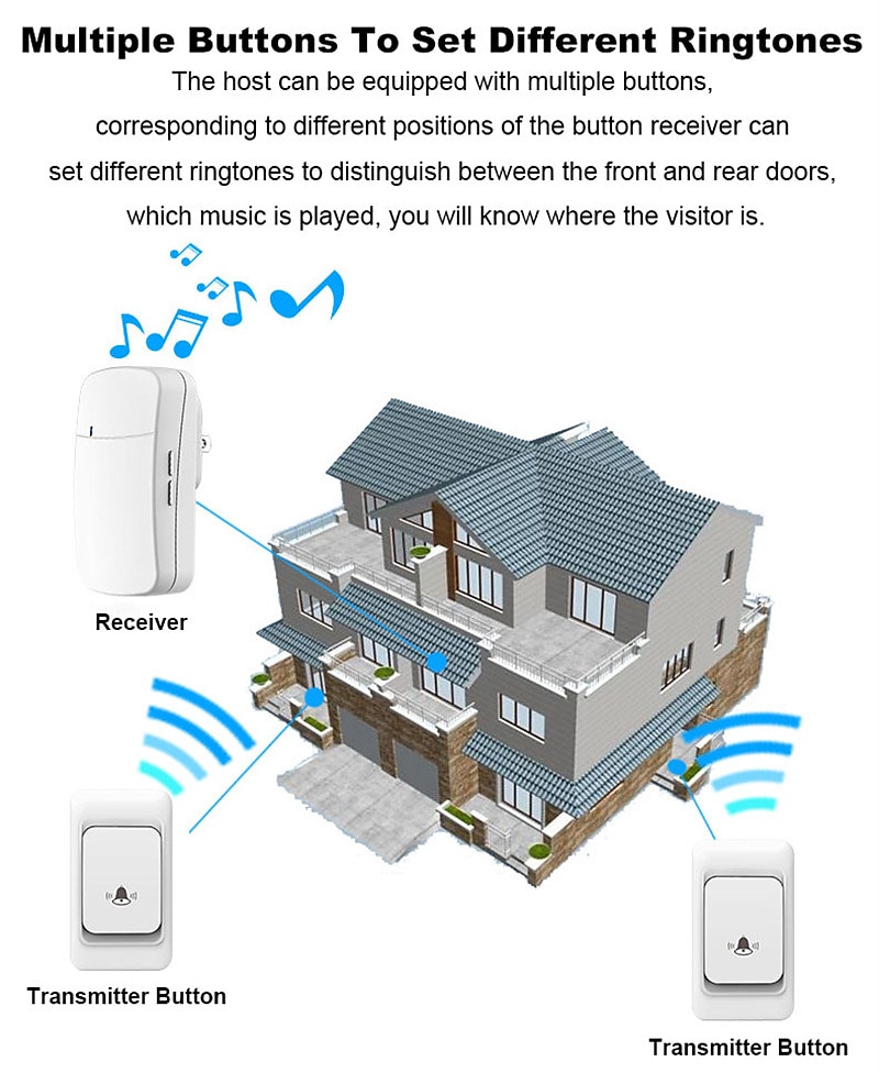 Outdoor Wireless Door Bell Chime Kit, 300M Remote Control Home Welcome My Melody Ring Doorbell 2025 - $15.99 –P3