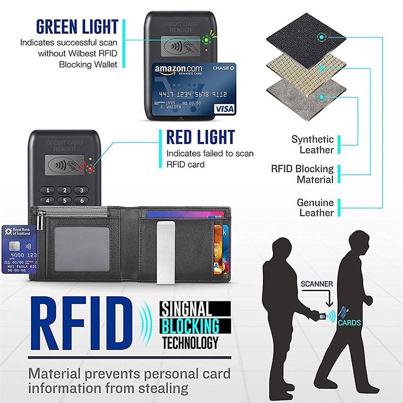 2025年 折りたたみRFIDブロッキング財布 メンズ スリム財布 お金クリップ付き RFIDブロッキング二つ折りミニマリストクレジットカードホルダー メンズ用 コレクション – $14.99 –P2