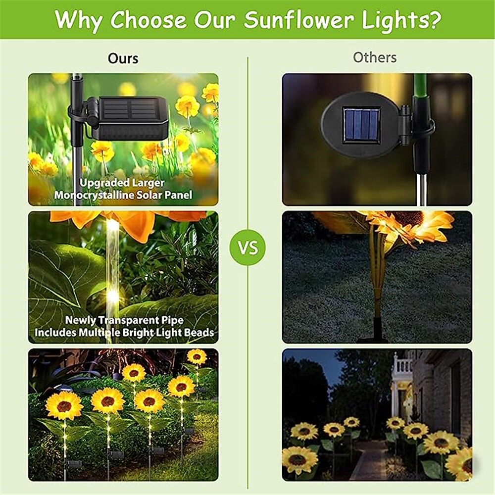 Solar Sunflower LED Glowing Pole - Pathway Courtyard Simulation Plant Lamp for Holiday Party & Landscape Decoration, Waterproof Lawn Floor Light 2026 - $19.49 –P8