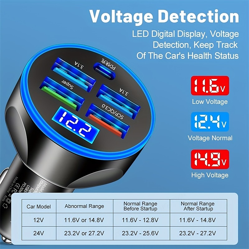 250w pd usb автомобильное зарядное устройство быстрая зарядка типа c usb телефонный адаптер в автомобиле для автомобильного быстрого зарядного устройства 2025 - $12.99 –P3