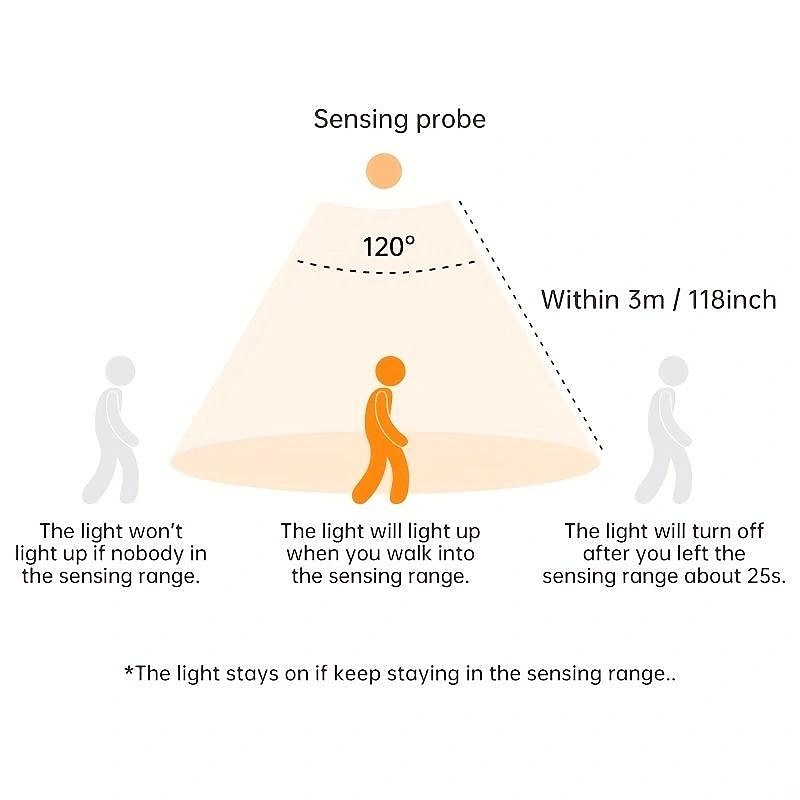 ladattava liiketunnistin led-seinävalaisin, langaton akkukäyttöinen induktiolamppu seinään kiinnitettävä kuvavalo gallerioihin, portaisiin, käytäviin ja makuuhuoneen sisustukseen 2026 - $30.99 –P5