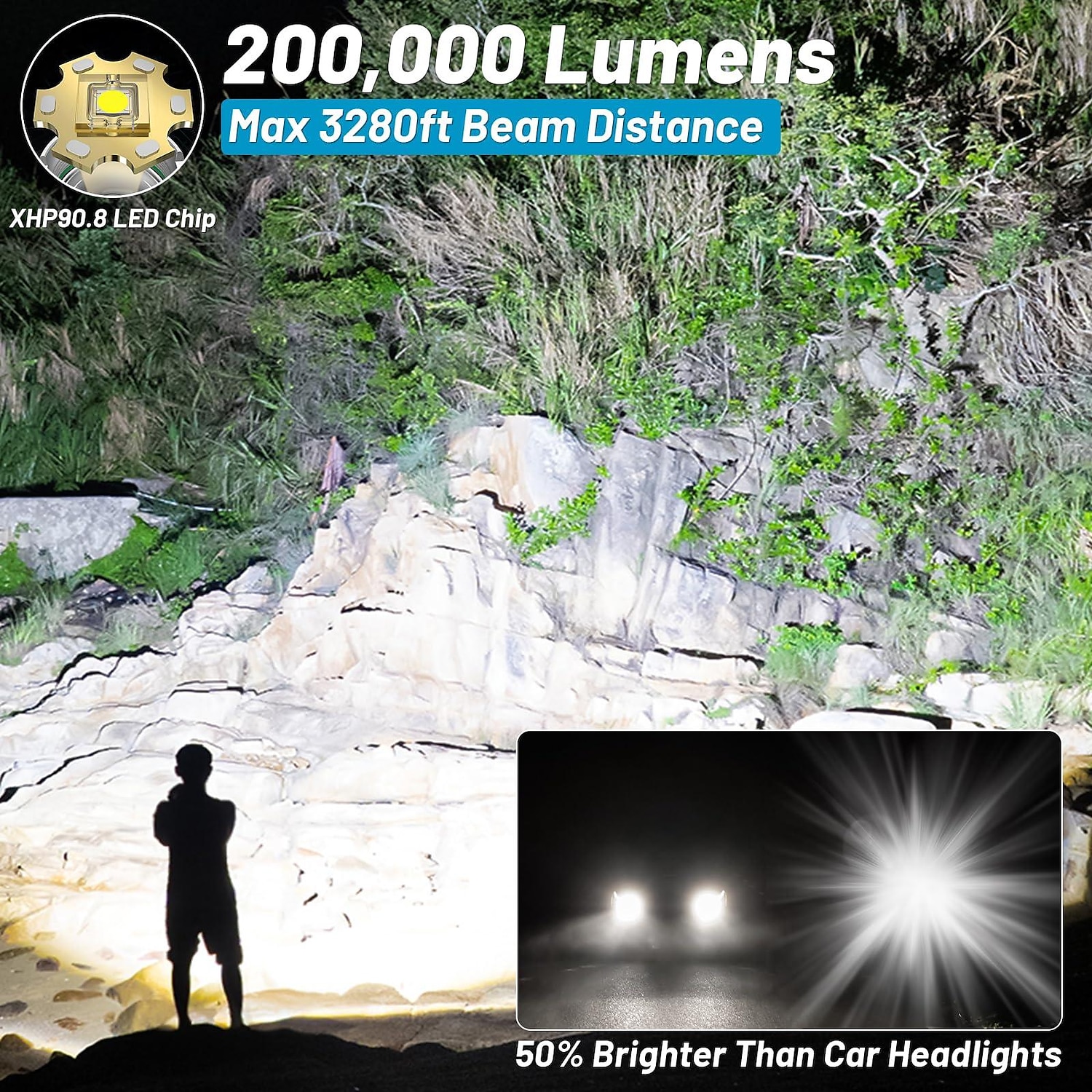 Rechargeable Flashlights High Lumens, 200000 Lumens Super Bright