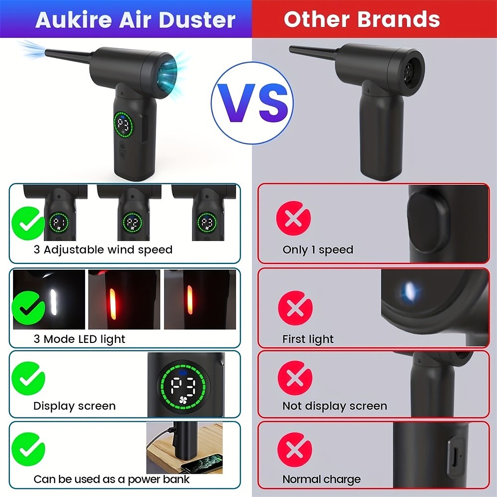 Compressed Air Duster 50000 RPM Keyboard Cleaner For Office 2 Adjustable Speed Electric Air Dusters Good Replacement For Compressed Air Can 6000 MAh Rechargeable Electric Duster For Deep Cleaning 2025 - $59.99 –P6