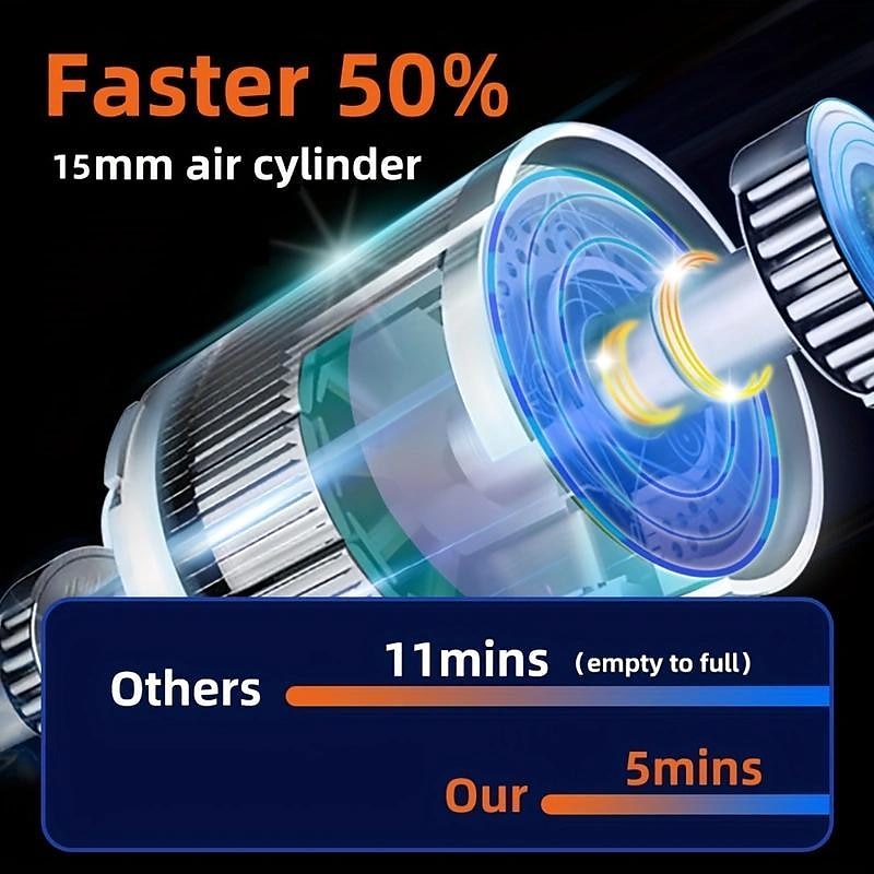 Cordless Car Tire Inflator Pump 150PSI Portable Air Compressor Pump For Car Tire With 6000mAh Battery Tire Pump With LED Light For Car Bike Motor Ball 2025 - $27.99 –P5