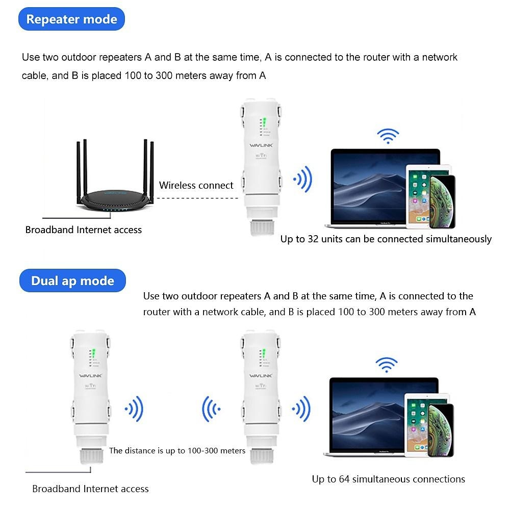 Wavlink Latest Technology 1200Mbps High Power 4x7dBi Antennas Dual Band 2.4GHz&amp;5GHz Gigabit Ethernet Outdoor Weatherproof Wireless WIFI Router/AP Repeater White 2025 - $155.99 –P11