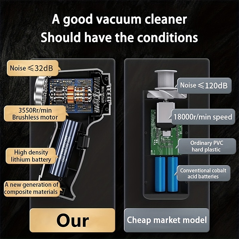 Car Vacuum Cleaner 13000PA Super Power Portable Vacuum Cleaner USB Rechargeable Dual Use Mini Handheld Cleaning For Car Home 2025 - $31.99 –P7