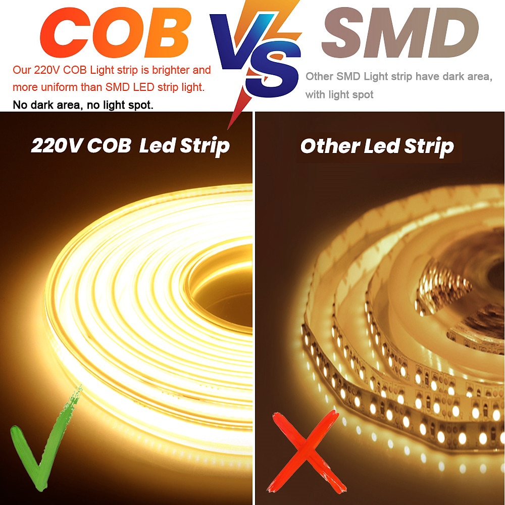 COB LED Strip Light with Power Plug, 288 LEDs/m Super Bright Flexible LED Ribbon, Waterproof CRI 90 Linear Lighting for Indoor and Outdoor Home Decor 2025 - $17.99 –P9