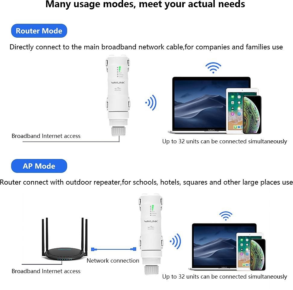 Wavlink Latest Technology 1200Mbps High Power 4x7dBi Antennas Dual Band 2.4GHz&amp;5GHz Gigabit Ethernet Outdoor Weatherproof Wireless WIFI Router/AP Repeater White 2025 - $155.99 –P10
