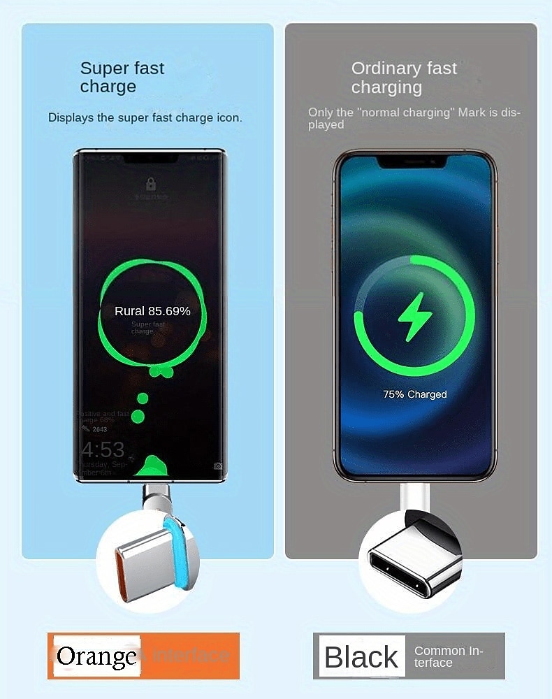 120W 3 in 1 Super Fast Charging Cable Micro USB Type c Gaming180° Rotating Data Cable For Huawei Smart Phone Silicone Cable 2025 - $17.99 –P9