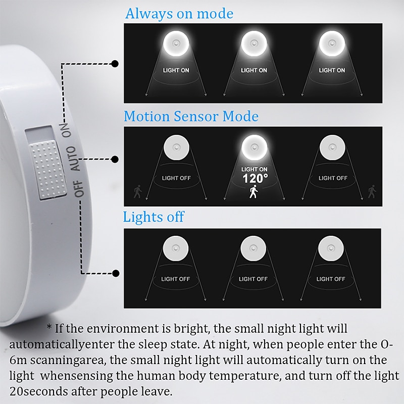 8LEDs Motion Sensor Light LED USB Night Light Kitchen Bedroom Stair Cabinet Hallway Closet Closet Night Light Charging Light 2025 - $5.99 –P11