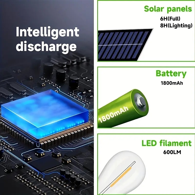 LED Solar Wall Light Motion Sensor Garden Light Dusk To Dawn Outdoor Lighting IP65 Waterproof Black And White Double Color Garden Landscape Christmas Decoration Warm Light 2025 - $14.99 –P4