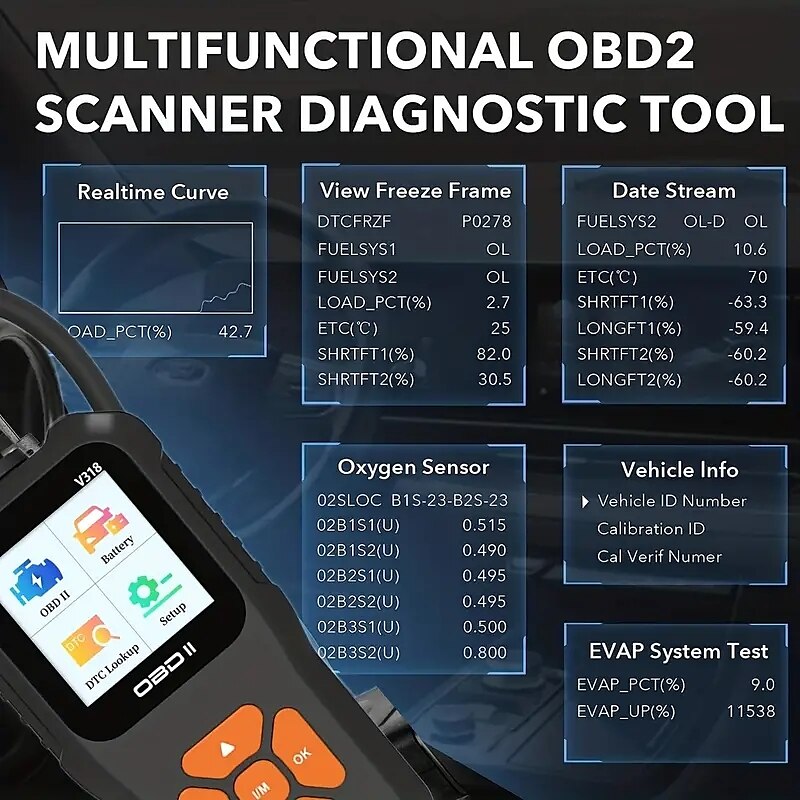 2025年 obd2 カースキャナーはカラースクリーンで車両の故障を即座に診断します & 故障コードリーダー  コレクション – $56.99 –P10