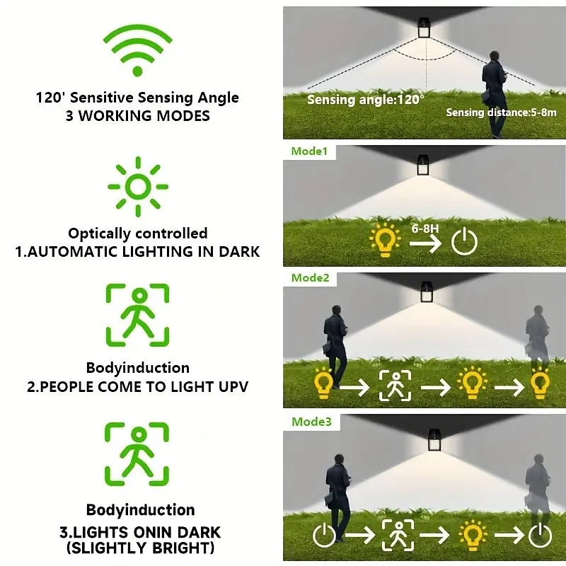 LED Solar Wall Light Motion Sensor Garden Light Dusk To Dawn Outdoor Lighting IP65 Waterproof Black And White Double Color Garden Landscape Christmas Decoration Warm Light 2025 - $14.99 –P5