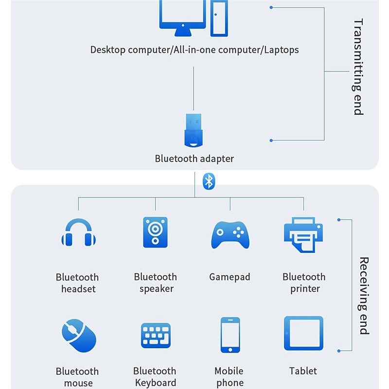 2025年 usb bluetooth 5.0 アダプタドングル pc コンピュータワイヤレスマウスキーボード ps4 aux オーディオ bluetooth 5.0 レシーバートランスミッター  コレクション – $16.99 –P8