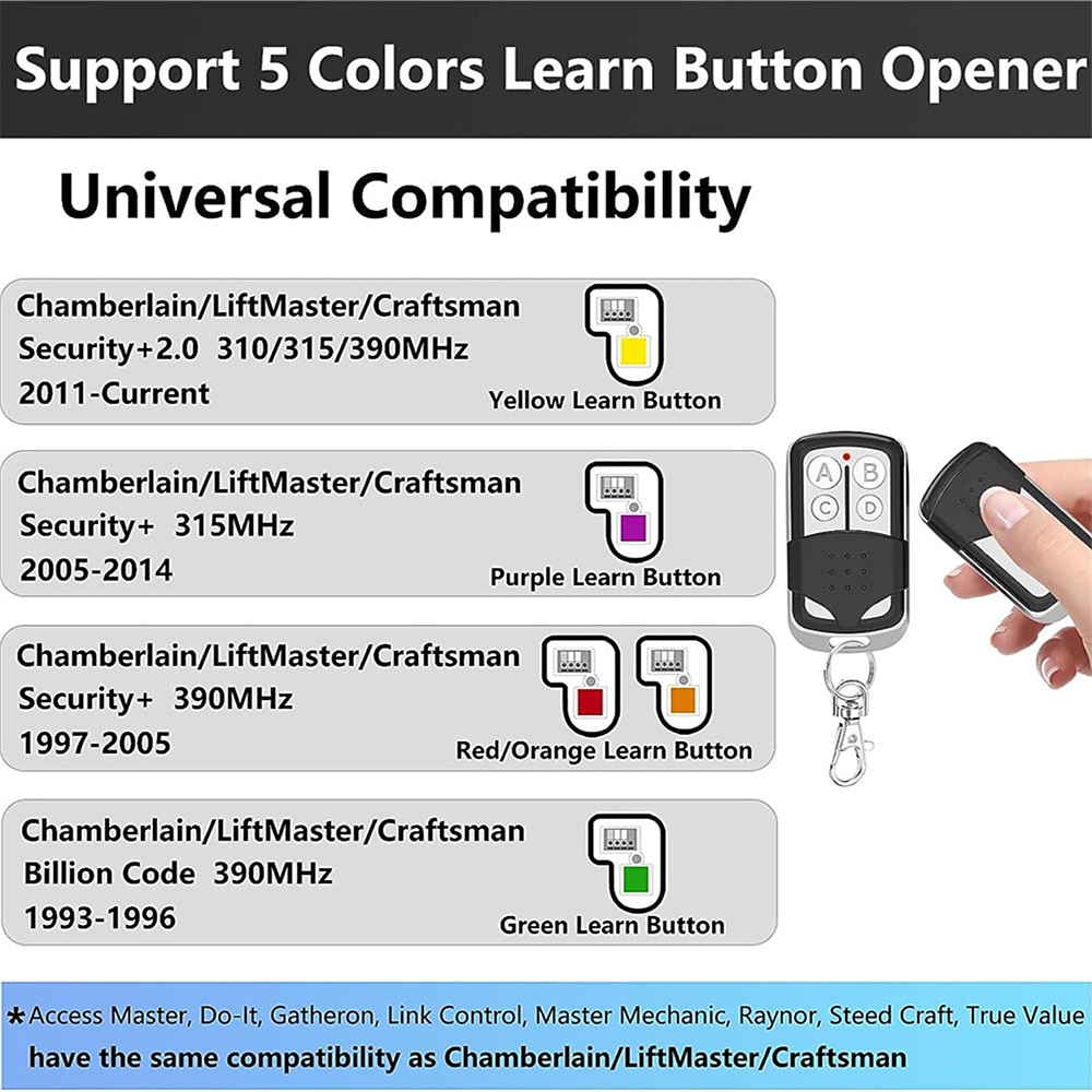 Universal 433MHz Garage Door Remote Duplicator, 4-Button Gate Remote Cloning Transmitter Control 2025 - $12.99 –P6