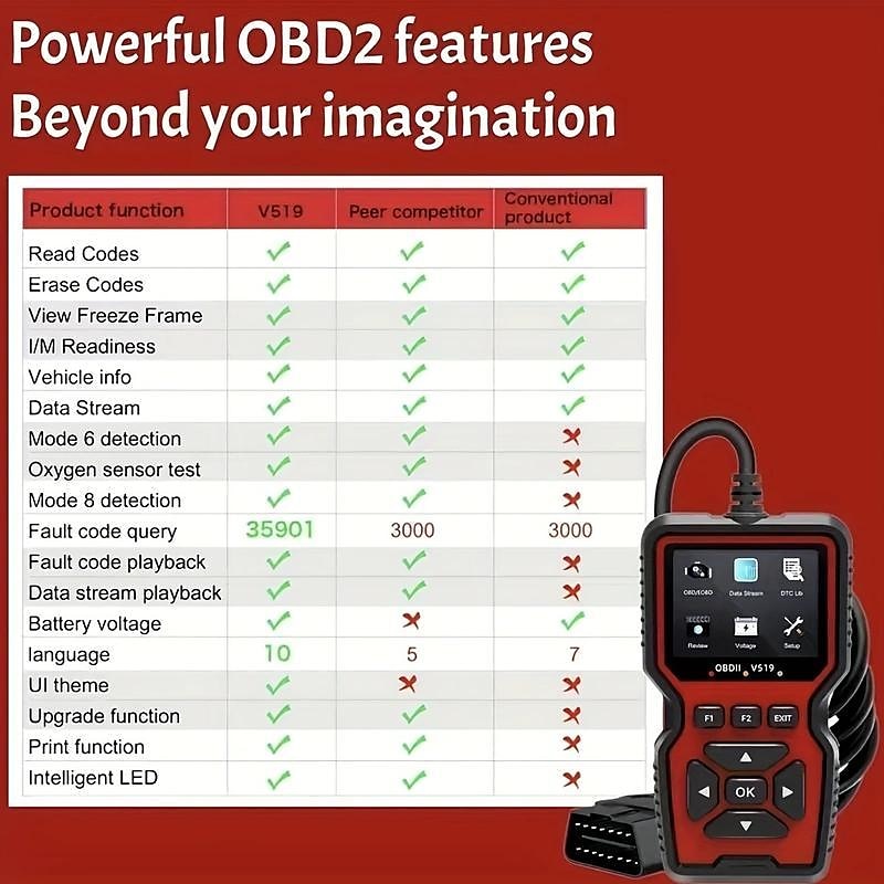 Automotive Fault Diagnosis Instrument Elm327 Engine Fault Reading Data Stream Battery Voltage Detection Tool 2025 - $131.99 –P8
