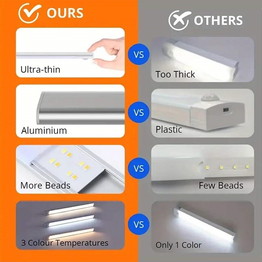 LED Motion Sensor Light Wireless Wall Lamp USB LED Night Lights USB Rechargeable Night Lamps For Kitchen Cabinet Wardrobe Lamp Staircase 10/20/30/40CM 2025 - $9.99 –P5