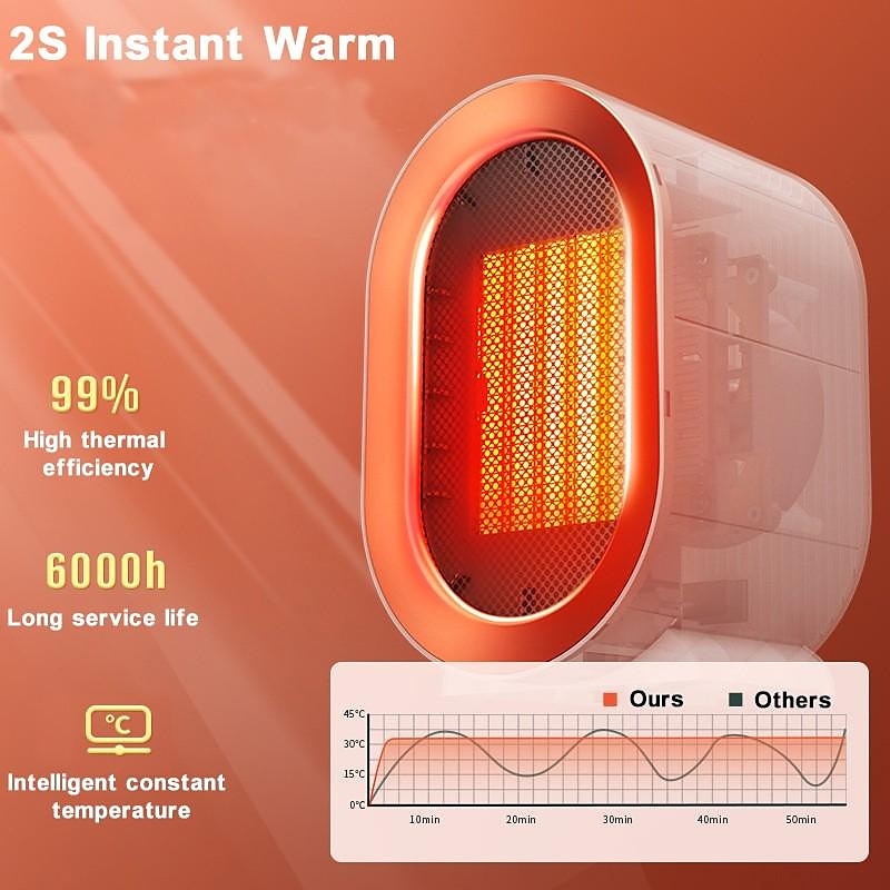 2025年 ポータブル電気ヒーター サーモスタット付き 1200W 安全で静かな PTC セラミックヒーター 最大 20 平方メートルまで加熱 屋内 冬 温風送風機 ミニ ラジエーター ヒーター ファン 家庭用 寝室 バスルーム オフィス ro コレクション – $38.99 –P14