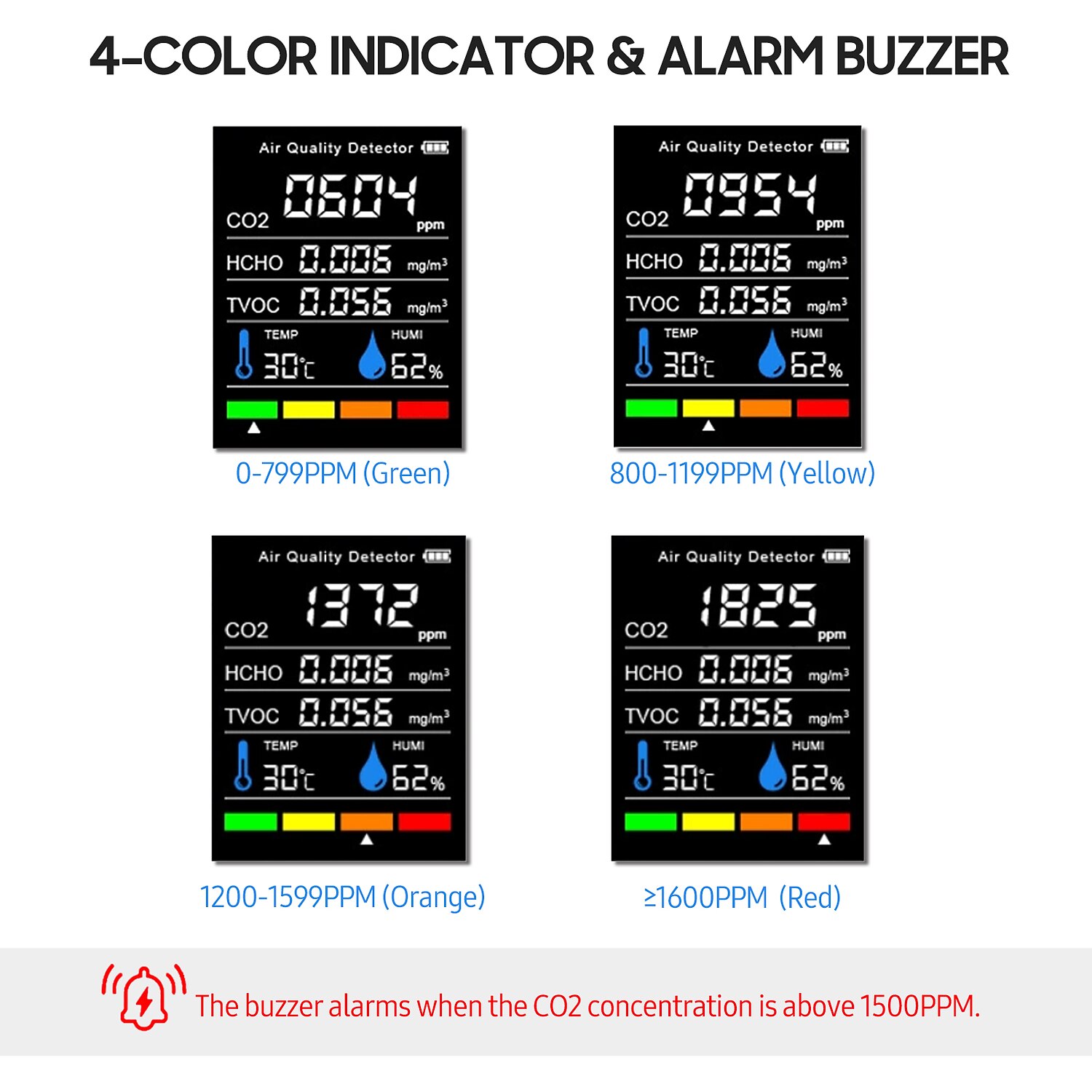 Multifunctional 5in1 CO2 Meter Digital Temperature Humidity Tester Carbon Dioxide TVOC HCHO Detector Air Quality Monitor 2025 - $31.99 –P4