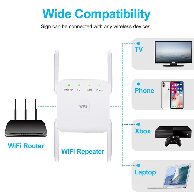 5 ghz wifi repeater draadloze wifi extender 1200 mbps wifi versterker 802.11n lange afstand wifi signaal booster 2.4g wifi repiter 2025 - $59.99 –P5