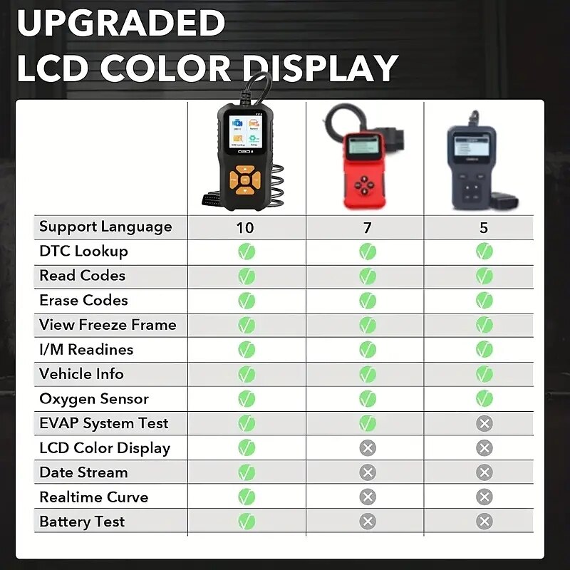 2025年 obd2 カースキャナーはカラースクリーンで車両の故障を即座に診断します & 故障コードリーダー  コレクション – $56.99 –P9