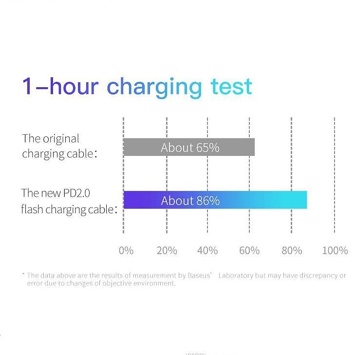 120W USB Type C To USB C Cable USB-C PD Fast Charging Charger Wire Cord For Macbook Samsung Xiaomi Huawei Type-C USB C Cable 2025 - $12.99 –P8
