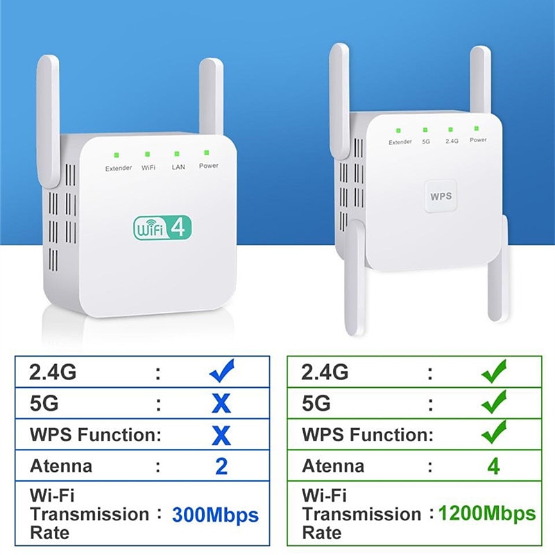 5 ghz wifi repeater draadloze wifi extender 1200 mbps wifi versterker 802.11n lange afstand wifi signaal booster 2.4g wifi repiter 2025 - $59.99 –P7