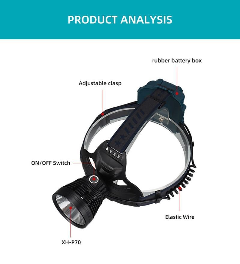 LED Rechargeable Headlamps, Camping Lights 90000 Lumen Super Bright Headlamp Flashlight 90° Adjustable 4 Modes IPX5 Waterproof USB Rechargeable Head Lamp 2025 - $41.99 –P3