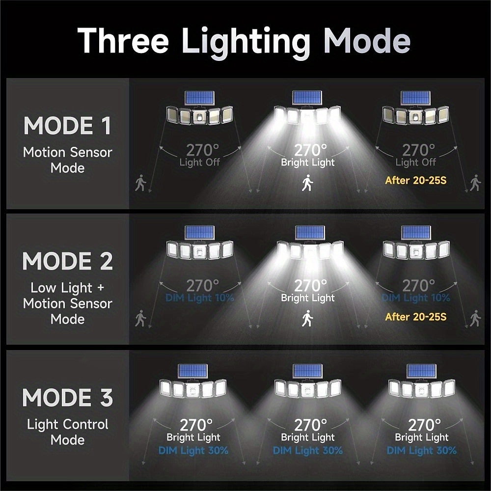 2025年 1個 8 W 屋外用ウォールライト ソーラー駆動 クールホワイト 3.2 V 300 LEDビーズ  コレクション – $37.99 –P1
