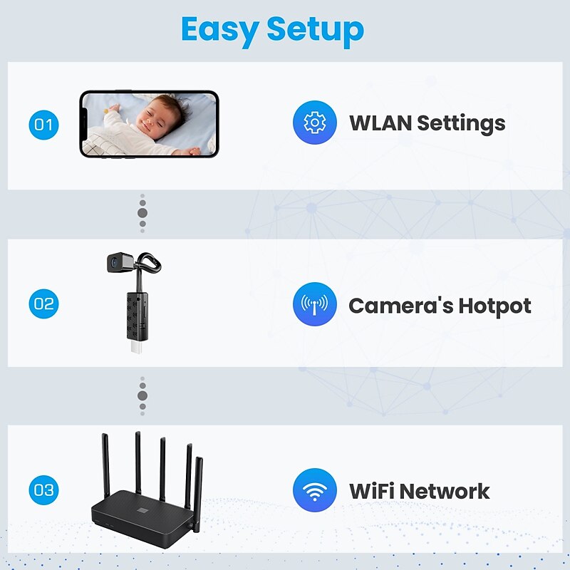 Y11 IP Camera 4K Mini Wireless Motion Detection Remote Access IR-cut Indoor Support 128 GB 2025 - $41.99 –P9