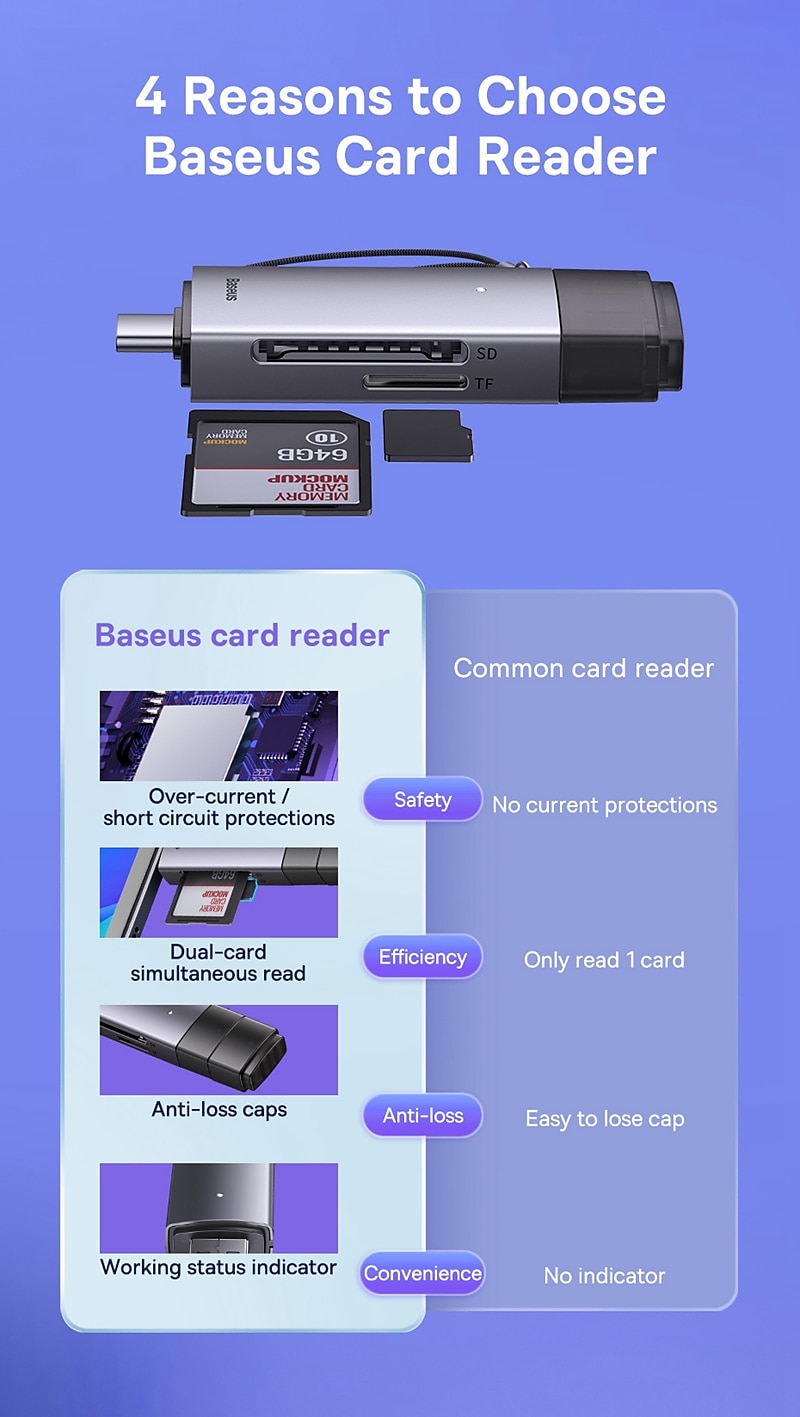 устройство чтения карт Baseus USB C & USB3.0 к SD Micro SD TF устройство для карт памяти 104 МБ/с 2 ТБ смарт-картридер для аксессуаров для ноутбуков 2025 - $24.99 –P3