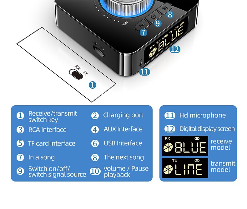 Bluetooth Receiver Transmitter LED BT 5.0 Stereo AUX 3.5mm Jack RCA Handsfree Call TF U-Disk TV Car Kit Wireless Audio Adapter 2025 - $33.99 –P6