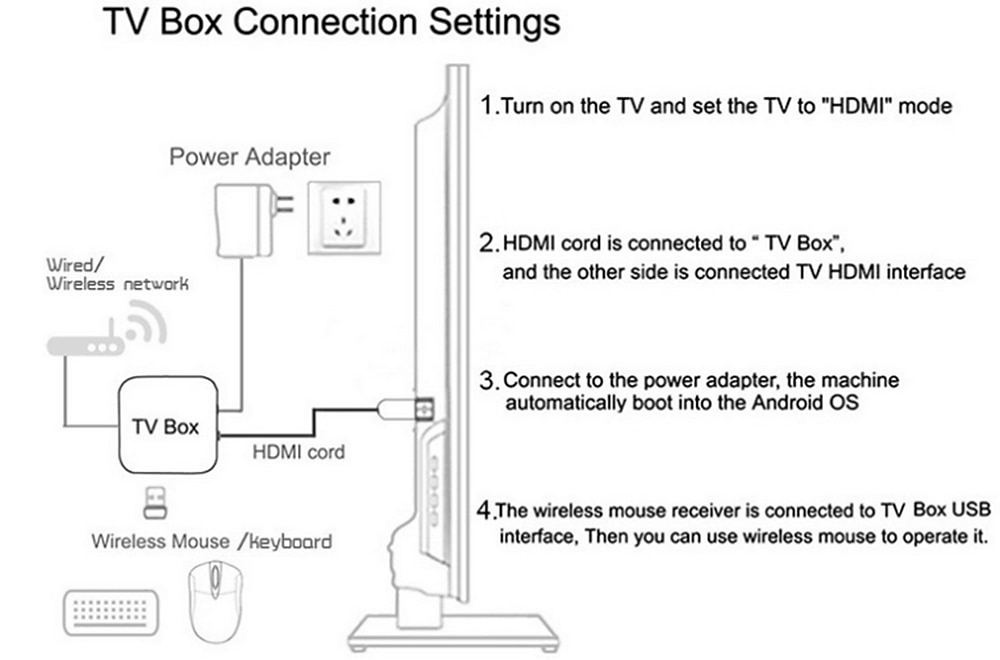 TV98 Android 11.0 TV Box Quad Core V11 8GB 16GB 2.4G/5G Dual-band WIFI 4K Media Player Set-top Digital Television LAN 100M/1000M 2025 - $55.99 –P11