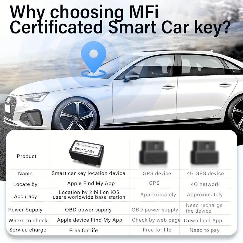 2025年 小型でポータブルな車用 GPS トラッカー - 位置を監視し、車両に話しかけます  コレクション – $43.99 –P2
