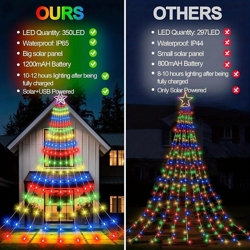 3M Lichterketten Weihnachtsbaumbeleuchtung 350 LEDs EL Warmweiß Weiß Mehrfarbig Kreative Lichterketten Solar 12 V 2025 - $40.99 –P5