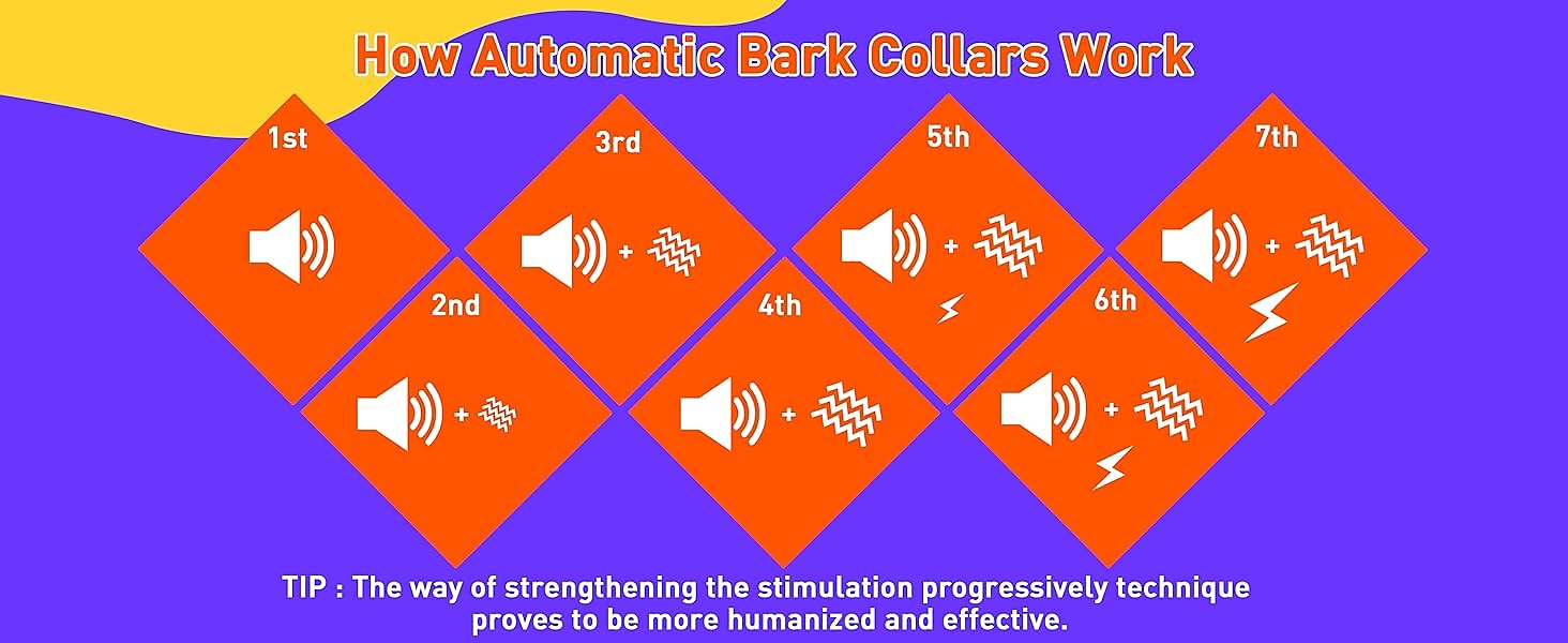 Bark Collar for Large Dogs with Remote 3300ft Range Bark and Training Collar Combo with 3 Modes Beep Vibrate Safety Shock 100% Waterproof Anti Bark Device for Dogs 2025 - $60.99 –P4
