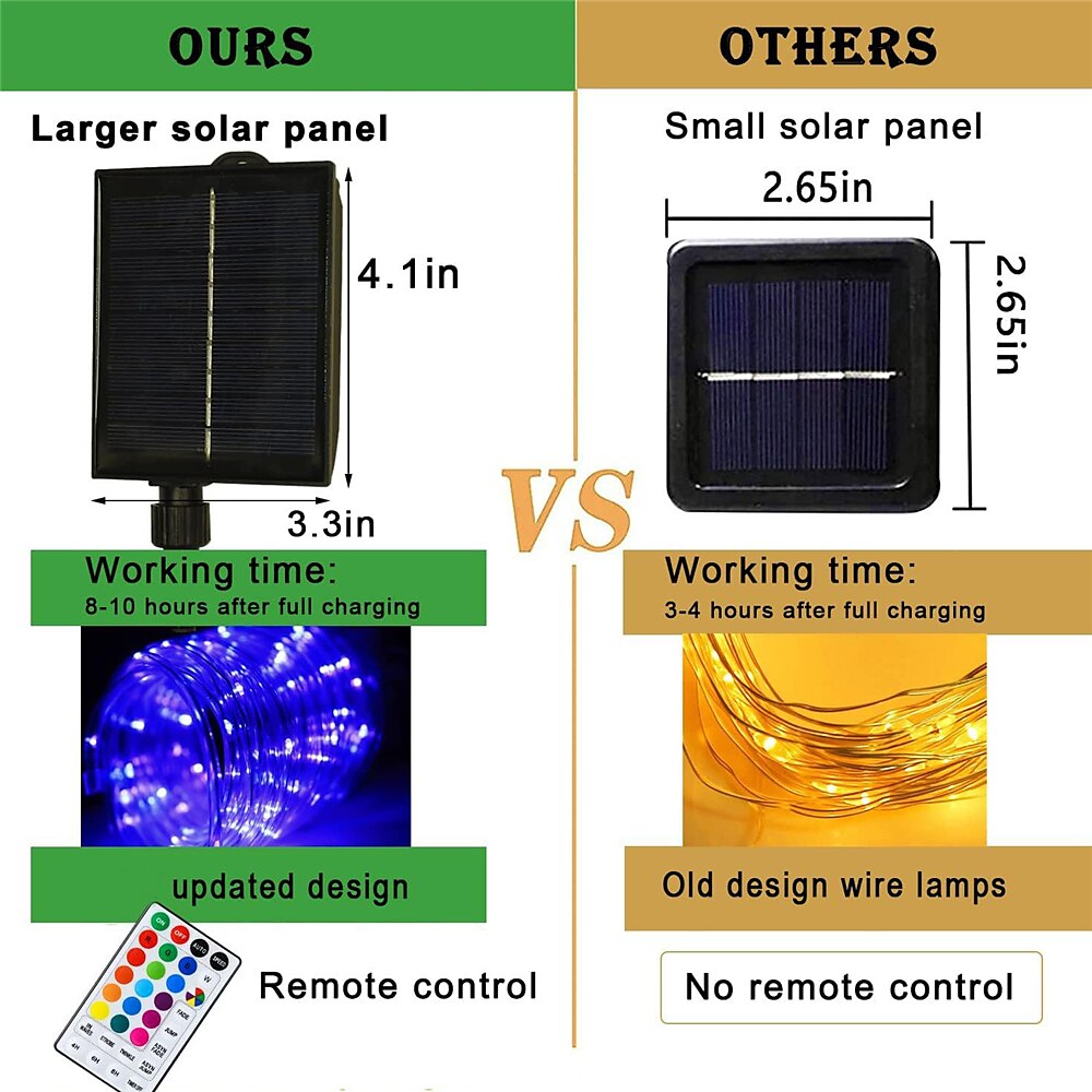 Солнечная 16-цветная ламповая лампа RGB, 5 м, 10 м, пульт дистанционного управления, 7-цветная синхронная световая строка, водонепроницаемая многоцветная световая строка для улицы, многоцветная ламповая струна 2025 - CAD $41.3 –P12