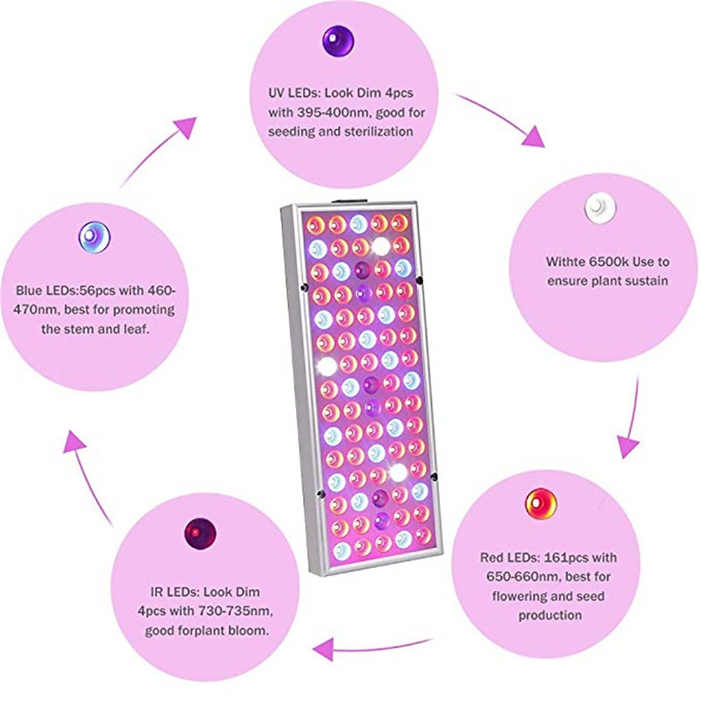 2026年 フルスペクトル LED 栽培ライト パネル - 屋内植物と水耕栽培用の赤、青、白、IR、UV ブラック ライト  コレクション – $36.99 –P3