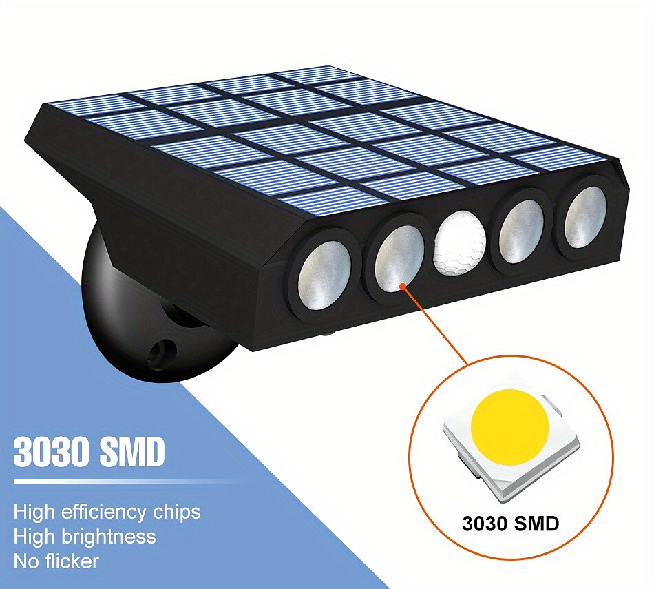 1pc LED Solar Flood Lights Safety Light Dusk To Dawn Floodlight 3000LM Wall Mounted Solar 5V Panel Energy Lamp Wall Outdoor 3 Modes Light Sense/Motion Sensing IP65 Waterproof 2025 - $27.99 –P2