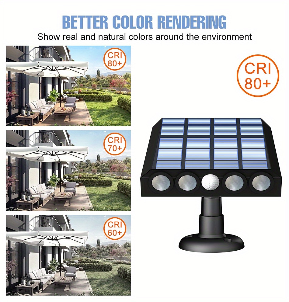 1pc LED Solar Flood Lights Safety Light Dusk To Dawn Floodlight 3000LM Wall Mounted Solar 5V Panel Energy Lamp Wall Outdoor 3 Modes Light Sense/Motion Sensing IP65 Waterproof 2025 - $27.99 –P11
